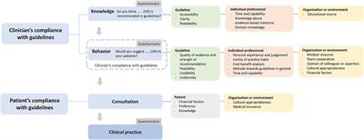 Knowledge of and Compliance With Guidelines in the Management of Non-Muscle-Invasive Bladder Cancer: A Survey of Chinese Urologists